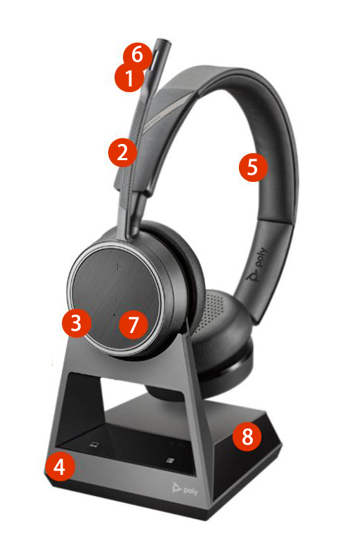 All parts of a Voyager 4200 Office Stereo Headset are marked with numbers.